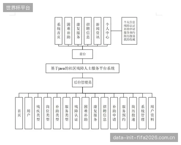 部分系统的界面设计与验证流程对老年人或残障人士不够友好，体现出一种忽视包容性设计的“技术傲慢